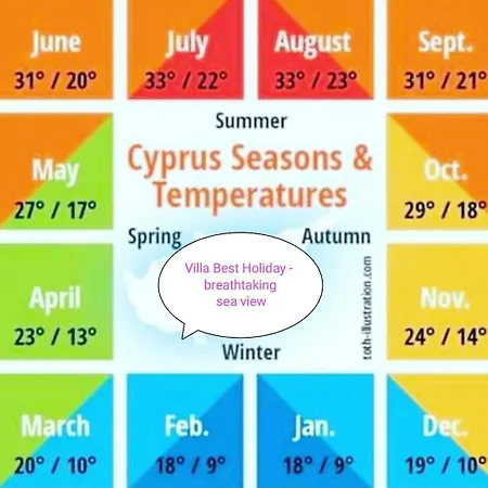 Villa Holiday- Breathtaking Sea Views, Amazing Garden, Private Pool, Bbq, Next To Coral Bay, Lower Peyia, Paphos Pegeia